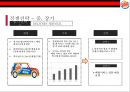 버거킹 경영전략. 버거킹 만년 3등을 탈출하라! [맥도날드와 롯데리아와 3강 구축] 40페이지