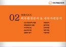 한화호텔 & 리조트 경영전략 11페이지