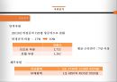 한화호텔 & 리조트 경영전략 19페이지