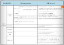 한화호텔 & 리조트 경영전략 33페이지