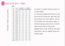 세계에서 가장 많이 팔린 순정만화 - 만화원작으로한 드라마 성공사례분석 