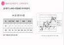 세계에서 가장 많이 팔린 순정만화 - 만화원작으로한 드라마 성공사례분석 