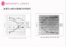 세계에서 가장 많이 팔린 순정만화 - 만화원작으로한 드라마 성공사례분석 
