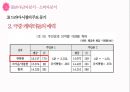세계에서 가장 많이 팔린 순정만화 - 만화원작으로한 드라마 성공사례분석 