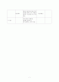 [지역사회간호학 A+] 방문간호 Case , 보건소 실습 case, 방문간호 사례발표, 보건소 케이스 스터디 7페이지