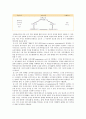 [새마을금고 경영전략] 새마을금고의 발전전략 ; 새마을금고의 특징과 경영전략 분석 5페이지