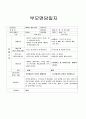 만2세 부모상담일지, 만2세 2학기 부모상담일지 14명 분량입니다. 6페이지