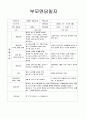 만2세 부모상담일지, 만2세 2학기 부모상담일지 14명 분량입니다. 13페이지