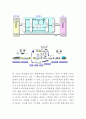 CJ오쇼핑 기업소개와 SWOT분석및 CJ오쇼핑 다양한 마케팅전략 사례연구 10페이지
