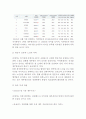 진에어 마케팅,경영사례연구 (진에어 기업분석+마케팅전략+SWOT+STP+4P전략수립+진에어 향후방향제안) 10페이지