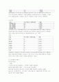 진에어 마케팅,경영사례연구 (진에어 기업분석+마케팅전략+SWOT+STP+4P전략수립+진에어 향후방향제안) 20페이지