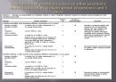 심내막염, Infectious endocarditis 13페이지