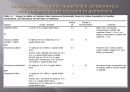 심내막염, Infectious endocarditis 21페이지