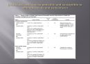 심내막염, Infectious endocarditis 22페이지