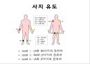 심전도 13페이지