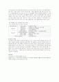 [사회복지 급여] 사회복지 급여의 형태 중 현물, 현금, 바우처에 대해 설명하고 우리나라 노인복지정책에서 3가지의 급여형태의 사례를 제시하시오 4페이지