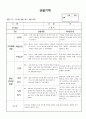 (만2세 관찰일지)만2세 6월 관찰일지 13명 분량입니다. 8페이지