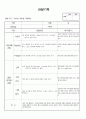 (만2세 관찰일지)만2세 7월 관찰일지 13명 분량입니다. 2페이지