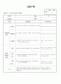 (만2세 관찰일지)만2세 7월 관찰일지 13명 분량입니다. 3페이지
