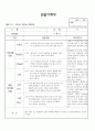 (만2세 관찰일지)만2세 7월 관찰일지 13명 분량입니다. 8페이지