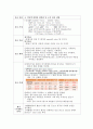 신경계 case study - SAH지주막하출혈 3페이지