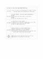 신경계 case study - SAH지주막하출혈 6페이지