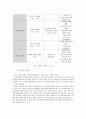 참여민주주의 관점에서 본 주민참여예산제도 - 서울시의 주민참여예산제도 운영사례와 시사점 12페이지