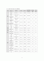 강원랜드 기업분석보고서 및 swot분석 11페이지