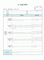 만3세 3월 관찰일지 11명 분량입니다. 2페이지
