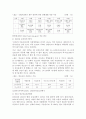 내가 생각하는 청소년 복지에 대해 구체적으로 적어 보세요.(3가지) 12페이지