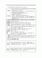 감염성질환, 감염성질환개념, 감염성질환발생과정, 감염성질환발생현황, 병원체, 병원소, 병원체전파방법, 법정전염병, 콜레라, 장티푸스, 파라티푸스 7페이지