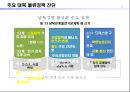대북 물류 및 통일 물류 방향 3페이지