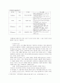 거래비용이론을 통해 본 철도행정 5페이지