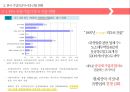 한국유통중국진출현황, 중국진출실패,성공사례, 중국유통시장현황 6페이지
