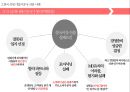한국유통중국진출현황, 중국진출실패,성공사례, 중국유통시장현황 12페이지