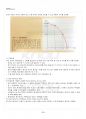 2016년 동계계절시험 기초미시경제론 시험범위 핵심체크 3페이지