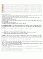 [간호관리] 문제해결보고서 4페이지