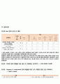 [간호관리] 문제해결보고서 5페이지