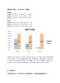 오리온 롯데제과회계분석 보고서 13페이지