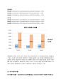 오리온 롯데제과회계분석 보고서 15페이지
