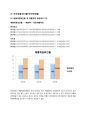 오리온 롯데제과회계분석 보고서 19페이지