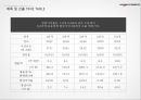 일동후디스 46페이지