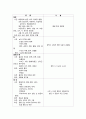 성인 LC  보고서 7페이지