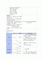 성인 LC  보고서 8페이지