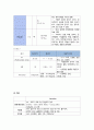 성인 LC  보고서 9페이지