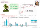 IMC마케팅 성공사례 슈퍼셀 10페이지