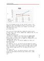 케이티하이텔(KTH) 재무제표 분석 등 기업분석보고서 A+보고서 24페이지