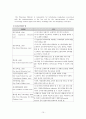 비교유아교육론 - 이스라엘의 유아교육 15페이지