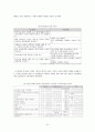 비교유아교육론 - 이스라엘의 유아교육 21페이지