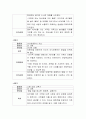 가족 중 한명이 ADHD일 경우, 가족의 이해를 증진시키기 위한 가족중재 놀이치료 5회기 프로그램을 구성해 보세요(활동명, 참여사람, 준비물, 목적, 전개방법, 유의점) 6페이지